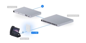 UNIFI ACCESS POINT WIFI7 2.5 GbE POE MURAL 200+ connected devices, 4 spatial streams, 115m2 – vue 6