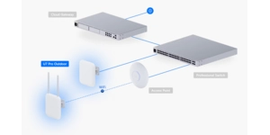 Point d'accès Wi-Fi access point WIFI 7 pro IP67 – vue 6
