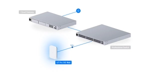 Point d'accès Wi-Fi 6/5/2.4 GhZ / 6 Spacial Streams / 140m2 / PoE+ – vue 6