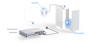 Équipement de contrôle d'accès unifi access reader G2 noir NFC – vue 5