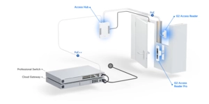 UNIFI ACCESS READER G2 PROFESSIONAL NFC POE CAMÉRA ECRAN COULEUR IP55 – UA-G2-PRO-BLACK – vue 5