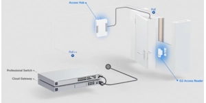 Équipement de contrôle d'accès lecteur unifi access reader G2 NFC – vue 6