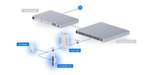 Équipement de contrôle d'accès access door HUB+G3 reader PRO+G3 READER+2 keyfobs – vue 6
