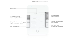 Équipement de contrôle d'accès unifi access hub pour portail 4 rel – vue 3