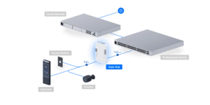 Équipement de contrôle d'accès unifi access hub pour portail 4 rel – vue 6