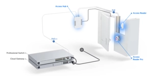 Équipement de contrôle d'accès reader lite lecteur NFC mifare POE – vue 5