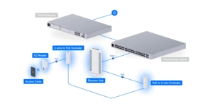 Équipement d'alarme 1 elevator hub / 1 x G2-READER / 2 x 2WIRE POE ext – vue 6
