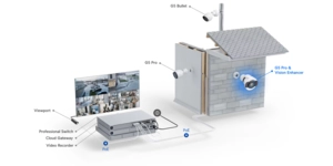 Accessoire pour caméra de vidéosurveillance extendeur IR 40M pour G5 pro – vue 5