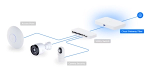 Routeur Wi-Fi unifi cloud gateway fiber 10G – vue 5