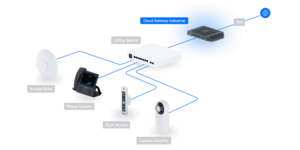 Routeur Wi-Fi unifi cloud gateway durcie 10GbE – vue 6