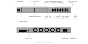 DREAM MACHINE BEAST 25 Gbps IPS/IDS UNIFI CAPACITE 7500+ CLIENT – vue 3