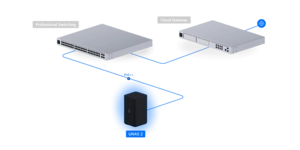 Solution de stockage réseau NAS unifi 2BAY 2,5Gbps 4GB – vue 6