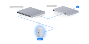 Solution de stockage réseau NAS unifi 2BAY 2,5Gbps 4GB – vue 14