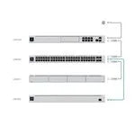 Alimentation pour switch redondante unifi 995 W – vue 4