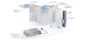 Accessoire pour caméra de vidéosurveillance hub pour ai theta lens et audio – vue 6