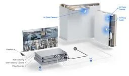 Caméra de vidéosurveillance UBIQUITI UVC-AI-THETA – vue 3