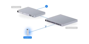 Sonnette connectée portier vidéo compact POE – vue 14
