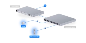 G4 DOORBELL POE KIT IA VIDÉO IPX4 VIDÉO UVC-G4 Doorbell Pro PoE Kit White – vue 6