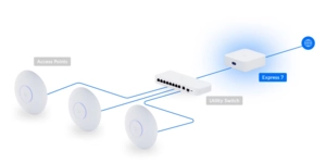 Routeur Wi-Fi unifi express 7 super compact 10G – vue 5