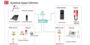 INTERCOM AUDIO 3 BOUTONS IP54 POE 2 COMPTES SIP WIFI Antibacterien – vue 5